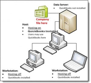 Install QuickBooks on the Server or Host