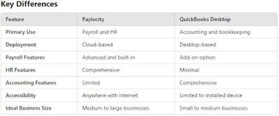 Key Differences