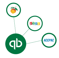 QuickBooks Desktop Data Integration-1