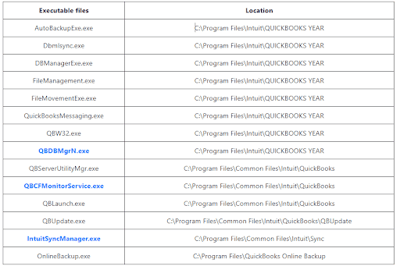 executable file