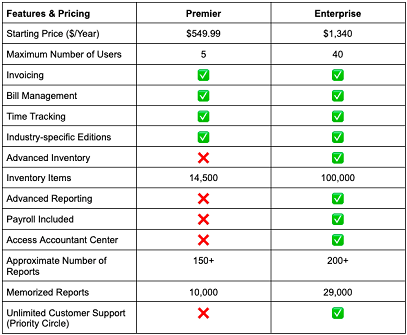 Comparison of Premier vs Enterprise