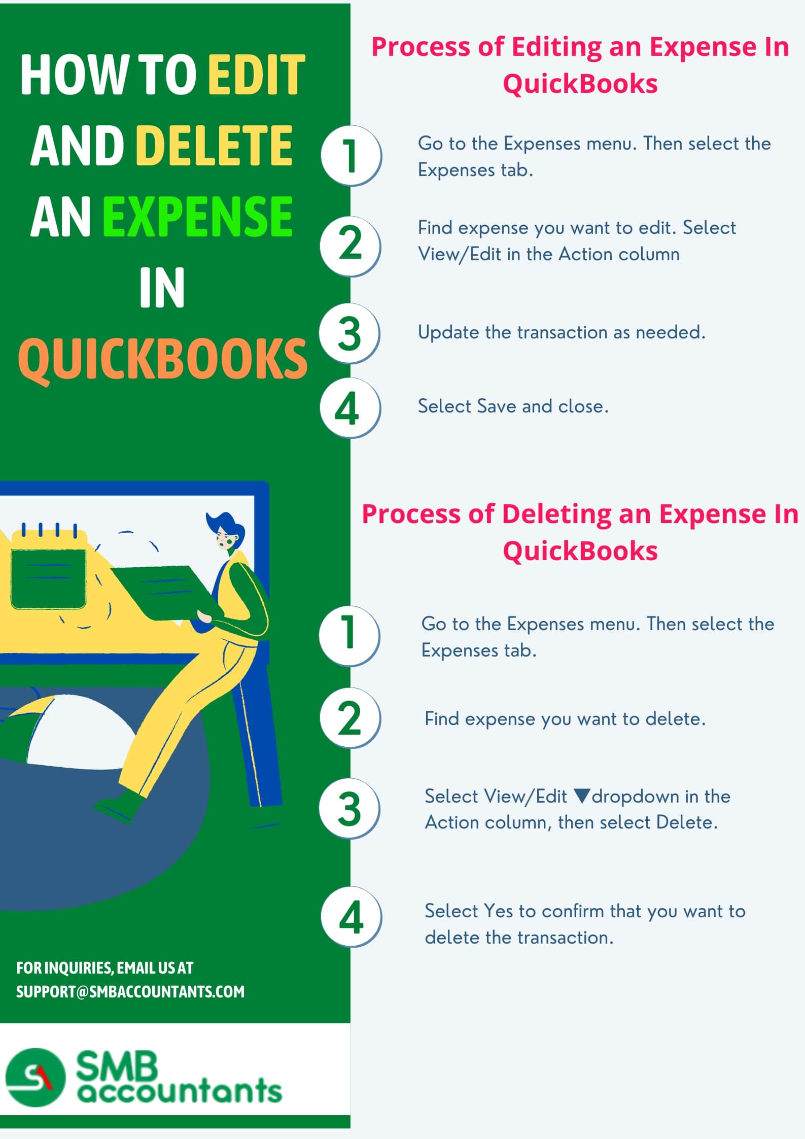 Infographics: How to Edit & Delete an Expense in Quickbooks