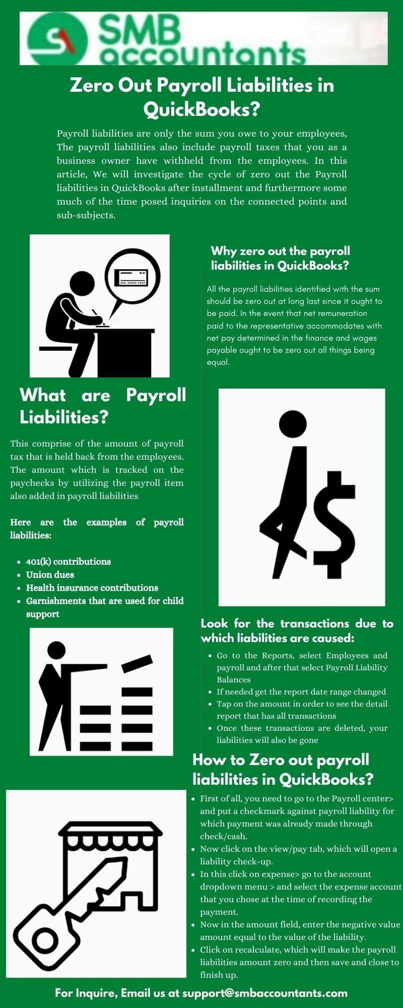 Infographics to Zero Out Payroll Liabilities in QuickBooks