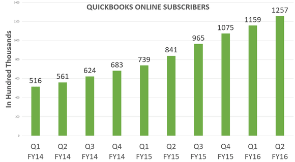 Quickbooks Online Vs Quickbooks Desktop