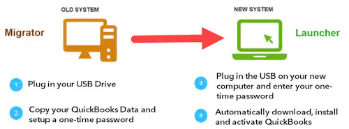 Using Migrator tool