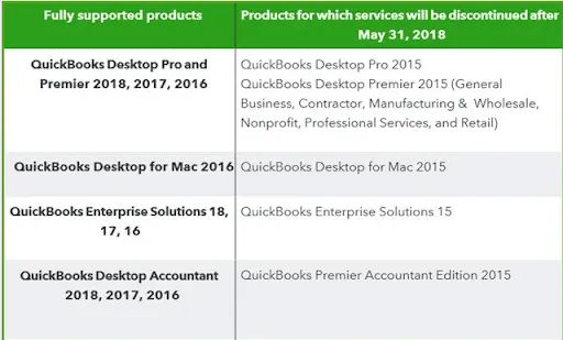 Products Discontinued