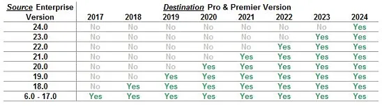Conversion Table 2024