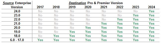 Conversion Table 2024